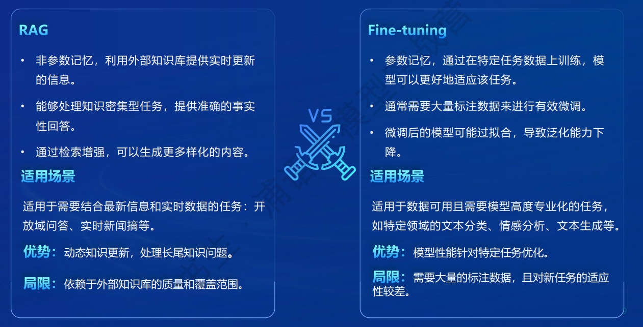 RAG vs 微调